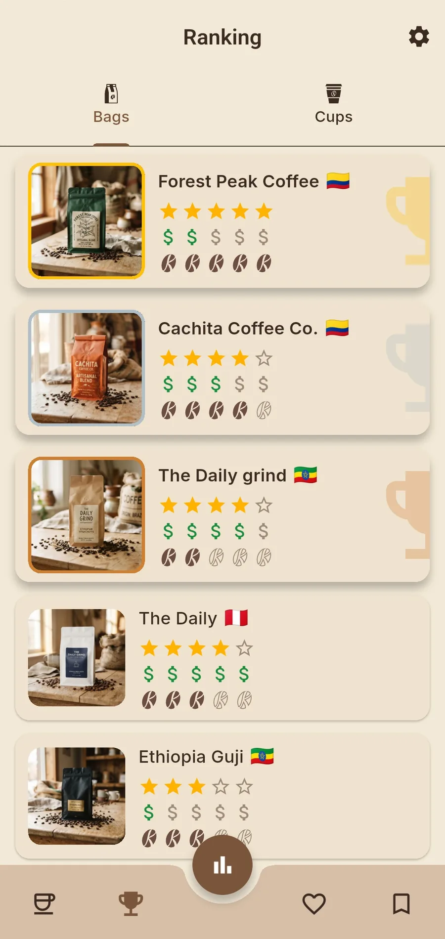 Screenshot of the personal ranking of rated coffees